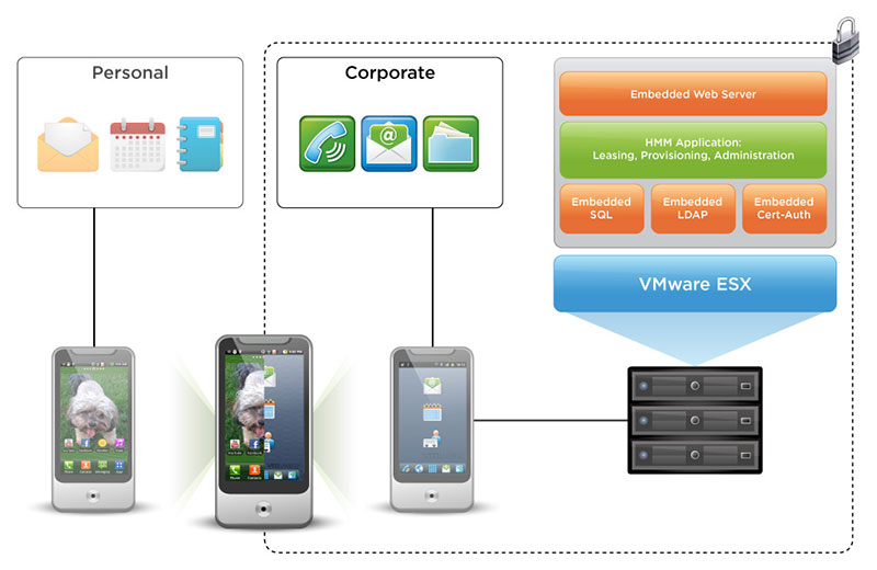 VMWare's MVP
