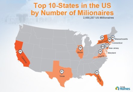 Most Valuable Homes