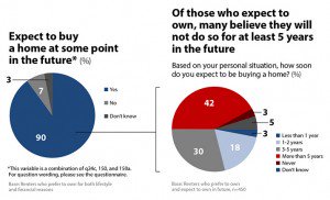 Renter housing expectations