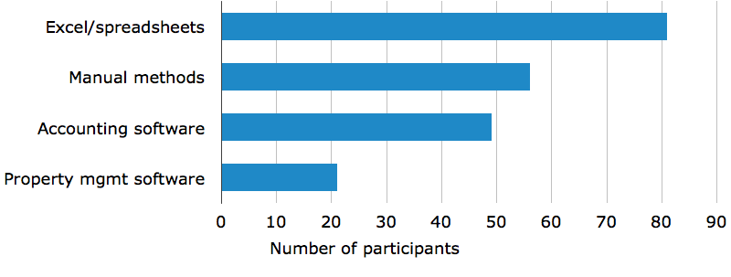 Profile of Buyers Seeking toImprove Efficiency_Effectiveness