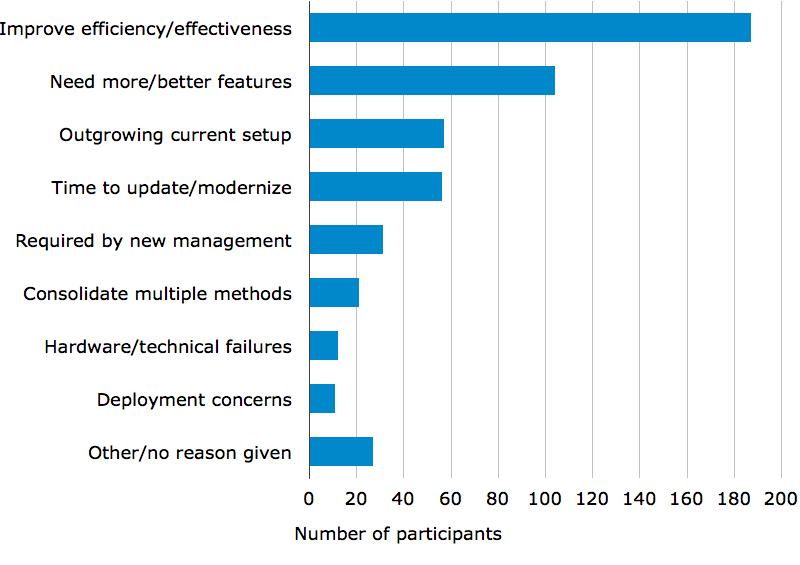 Reasons for Purchasing Software - High Level Overview V2