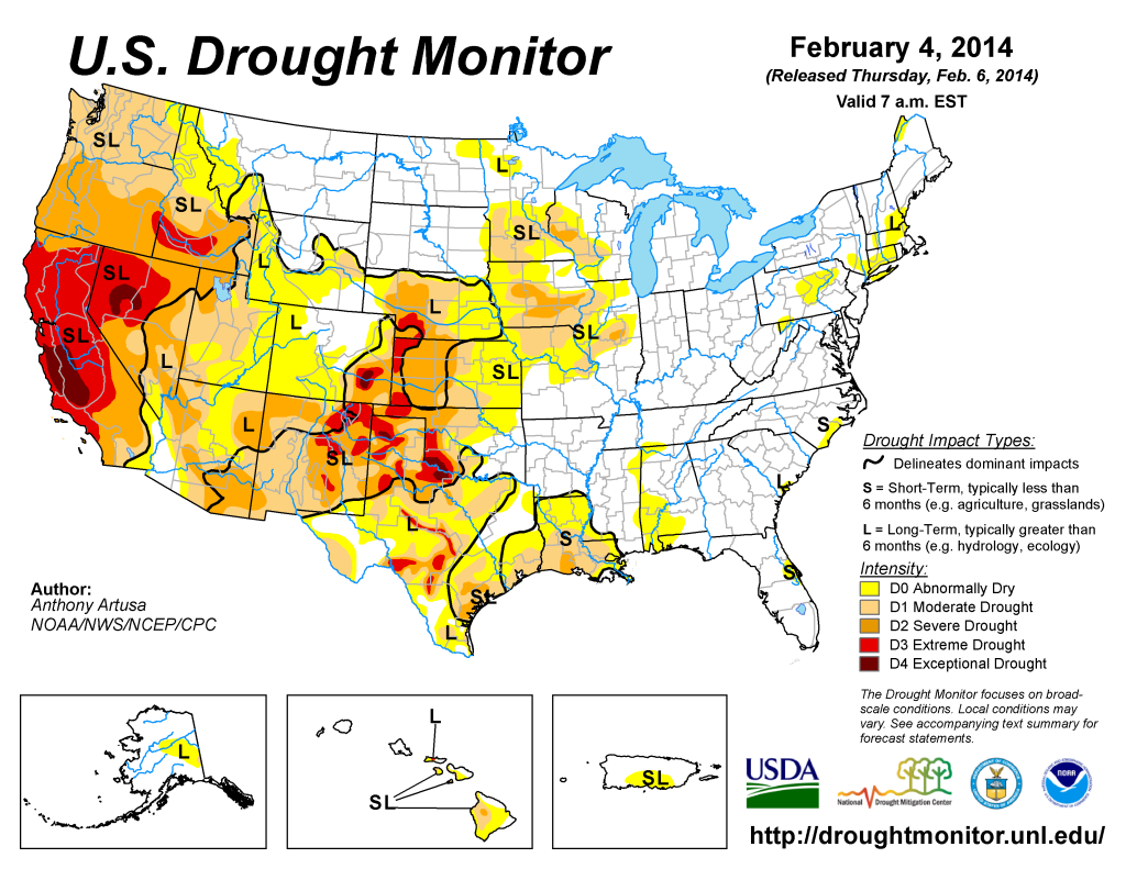 Surviving the Drought