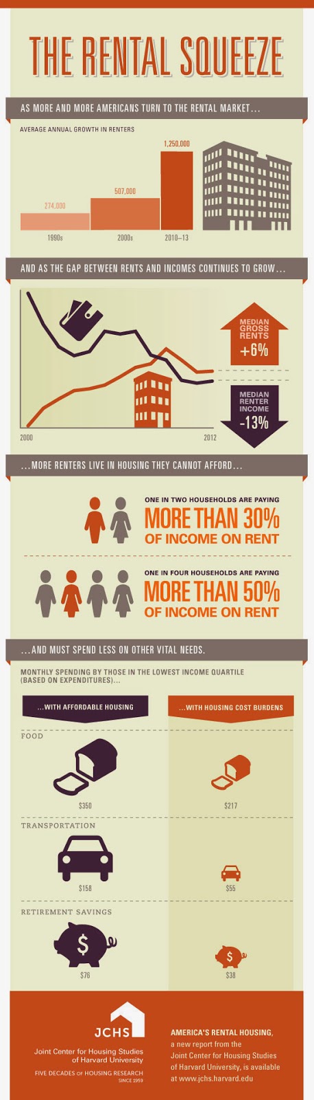 harvard_the_rental_squeeze