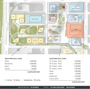 Hudson Yards Site Plan via Related Companies