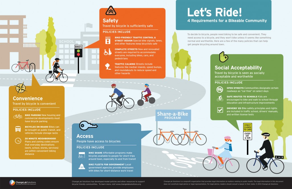 Bikeable Community Checklist