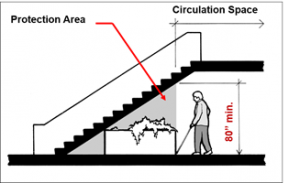 Not providing cane detection under stairwells 