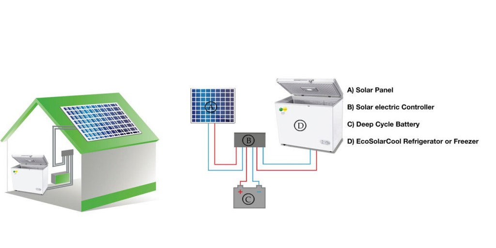 solar fridge