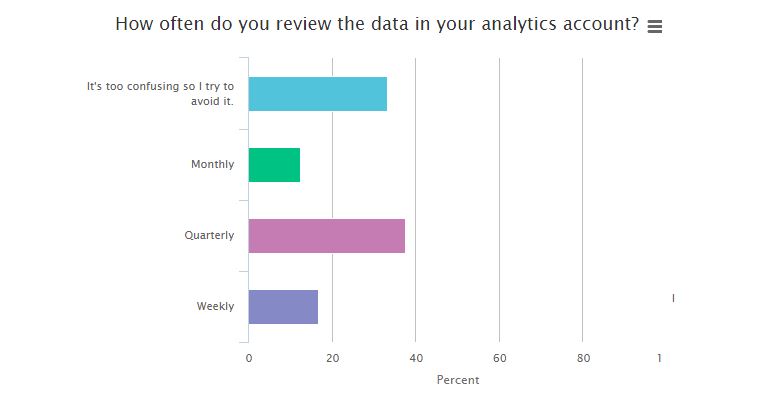 reviewthedata