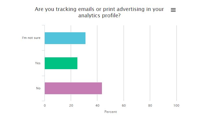 trackingemails