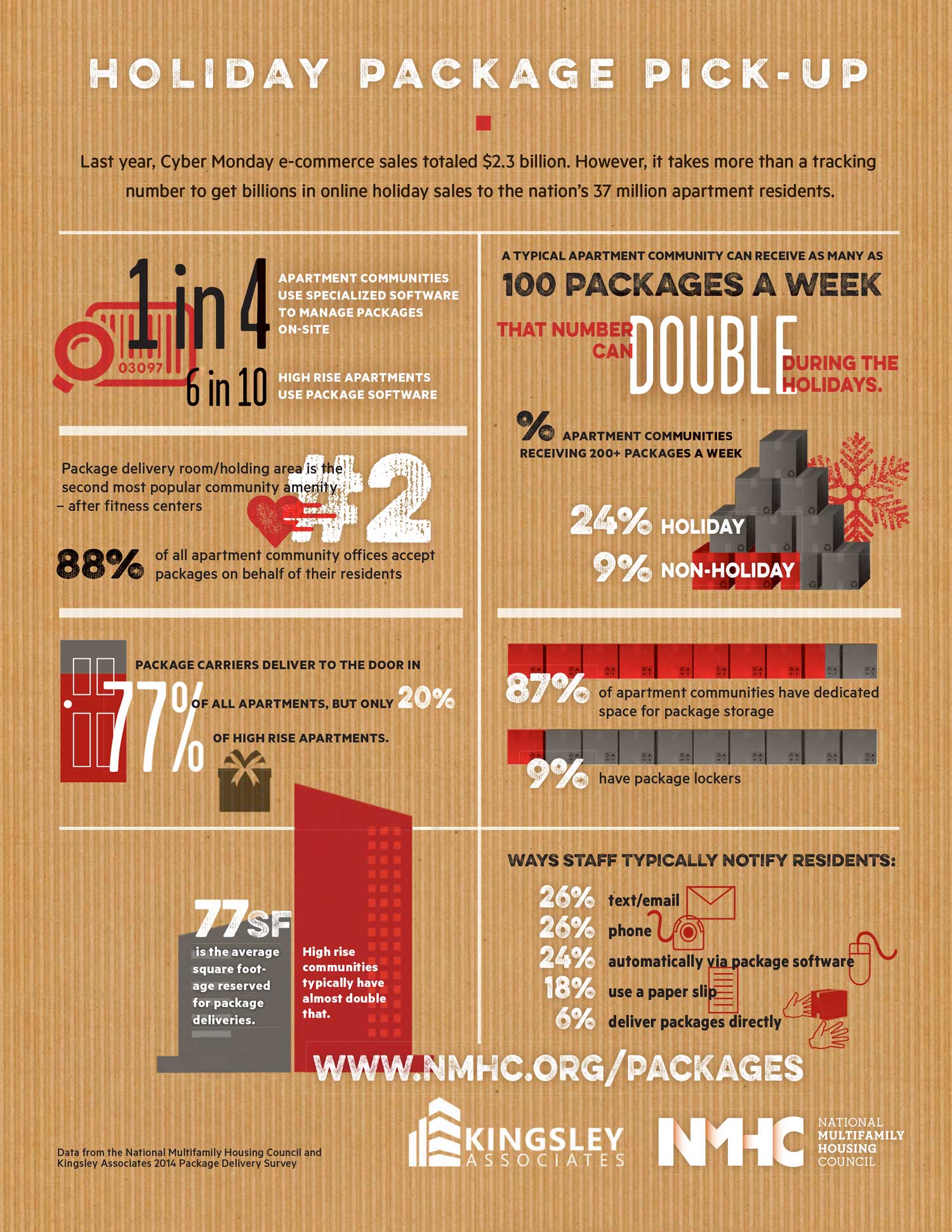 NMHC-Kingsley-Package-Survey-Infographic