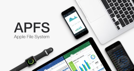 Apple’s APFS System