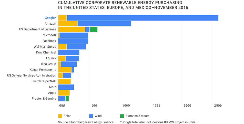 greent-wp-charts-cumulative-corporate-renewal-width-1000