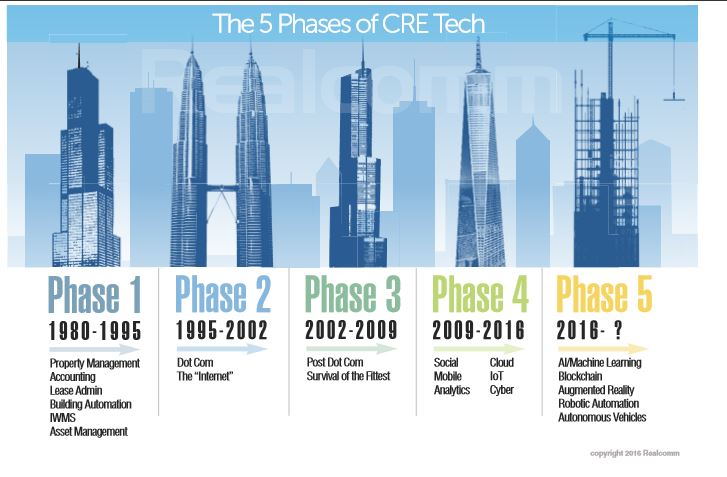 5-cre-phases