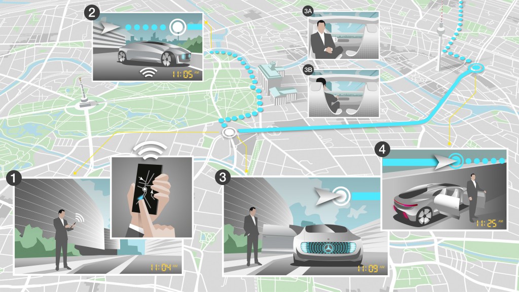 Mobilität der Zukunft: Innerhalb eines festgelegten Stadtgebiets können sich Nutzer per Smartphone bequem ein Car-Sharing-Auto oder ein Robotertaxi ordern, das für die Weiterfahrt fahrerlos zu ihnen gefahren kommt. ; Future mobility: Within a specified area of town, users will be able to use their smartphone to order a car sharing car or robot taxi. The vehicle will then make its way autonomously to the user and the onward journey can commence.;