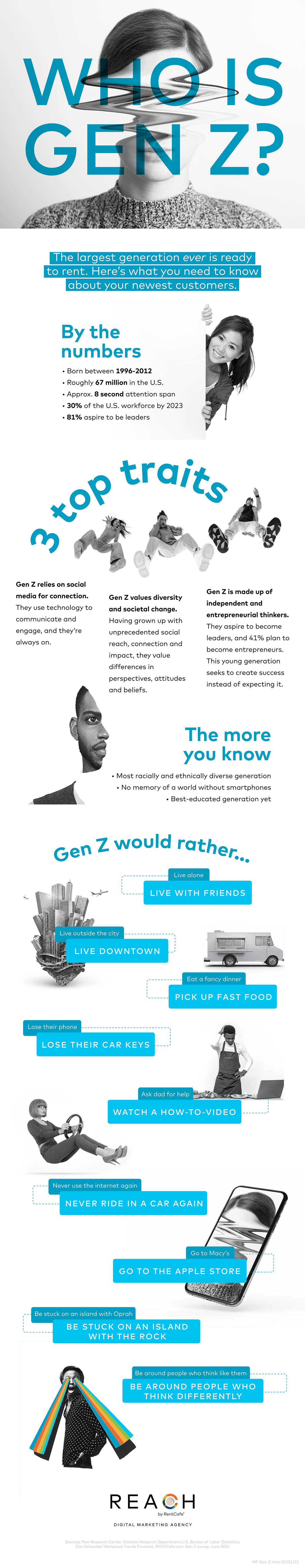 Infographic featuring Gen Z characteristics and data