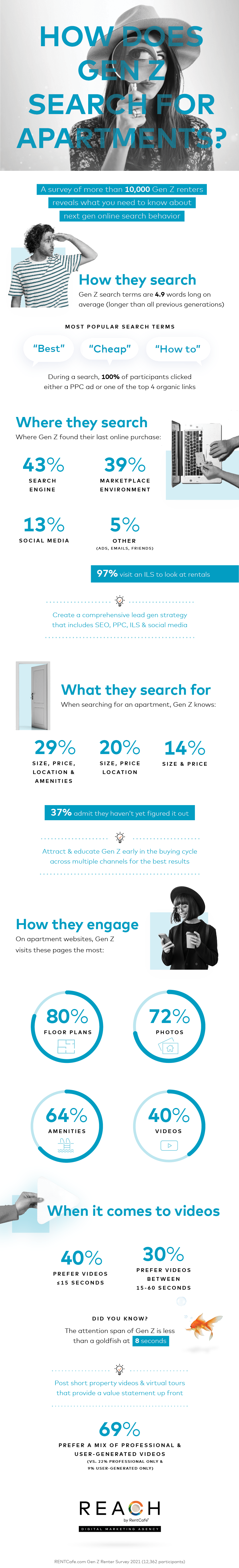 Infographic showing Gen Z search data from a survey of more than 10,000 renters