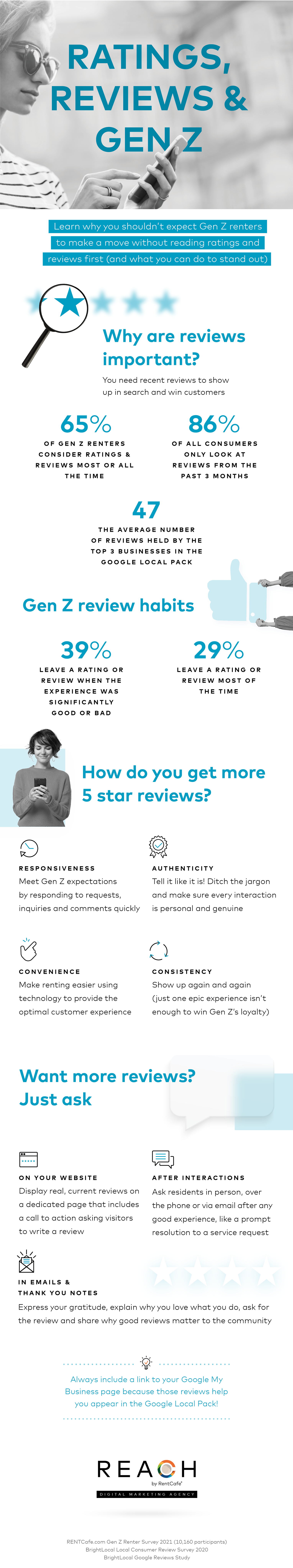 Infographic showing Gen Z review and rating survey data