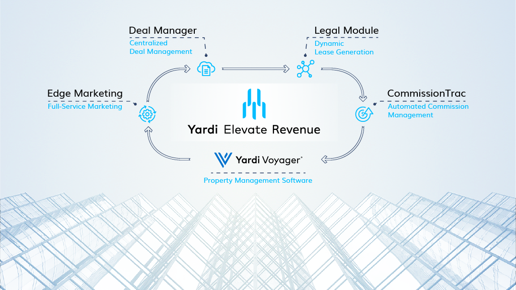 yardi voyager balance sheet