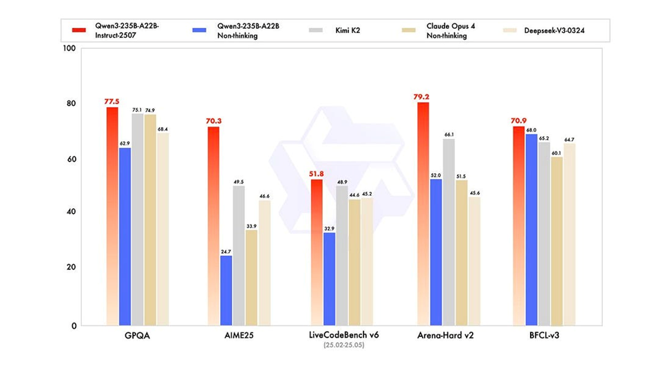 Agentic and competitive coding graphs