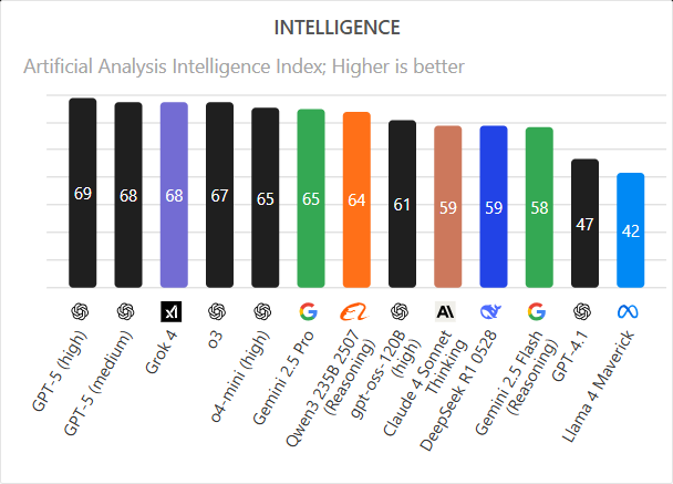 AI analysis