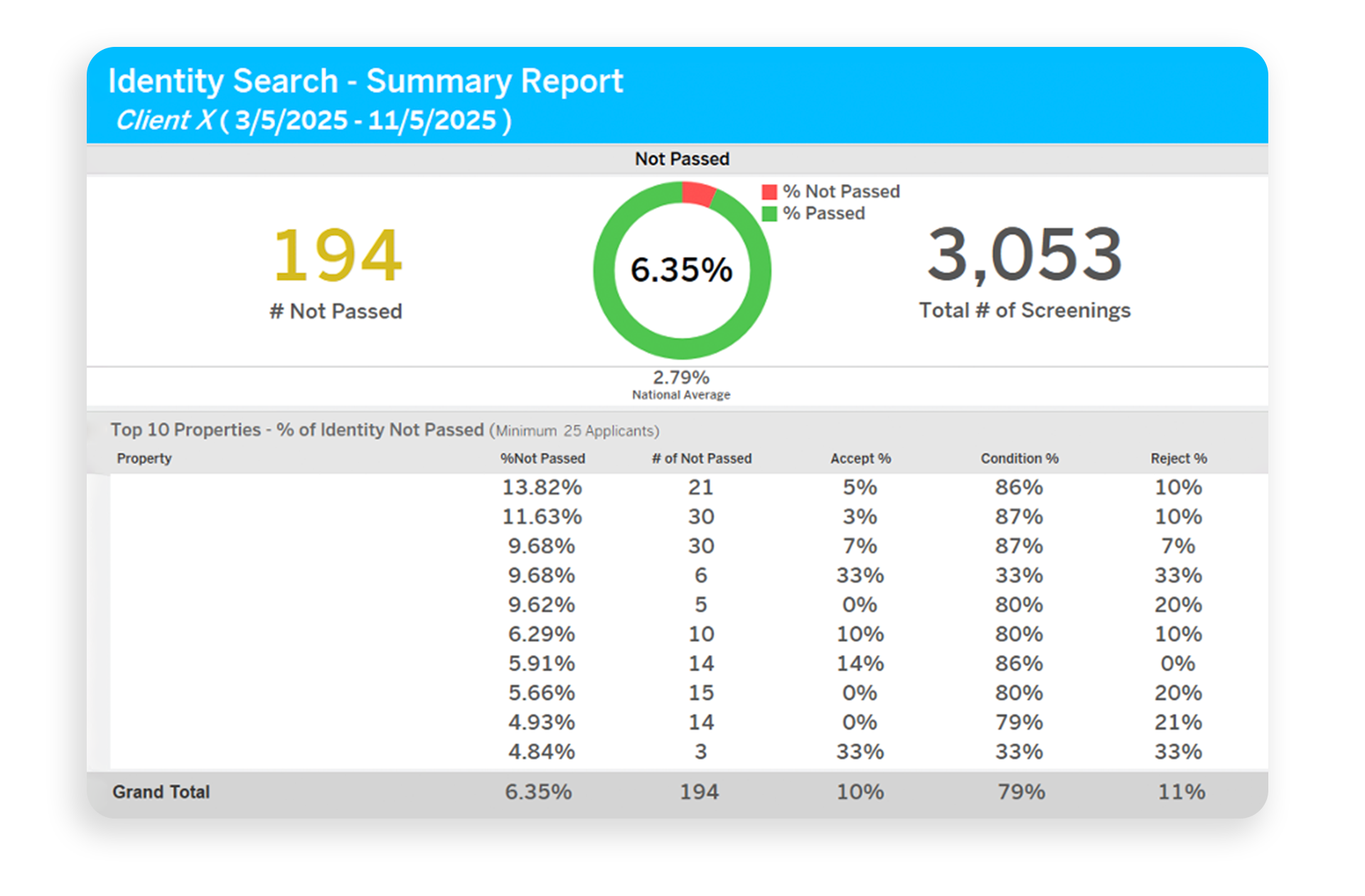 Fraud screening screenshot