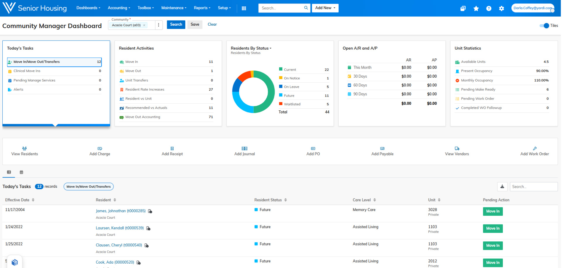 Community Manager dashboard