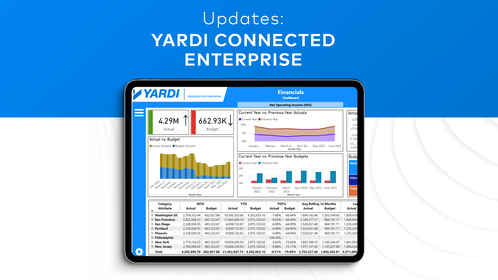 Tablet with Yardi Voyager. Text: "Yardi Connected Enterprise"