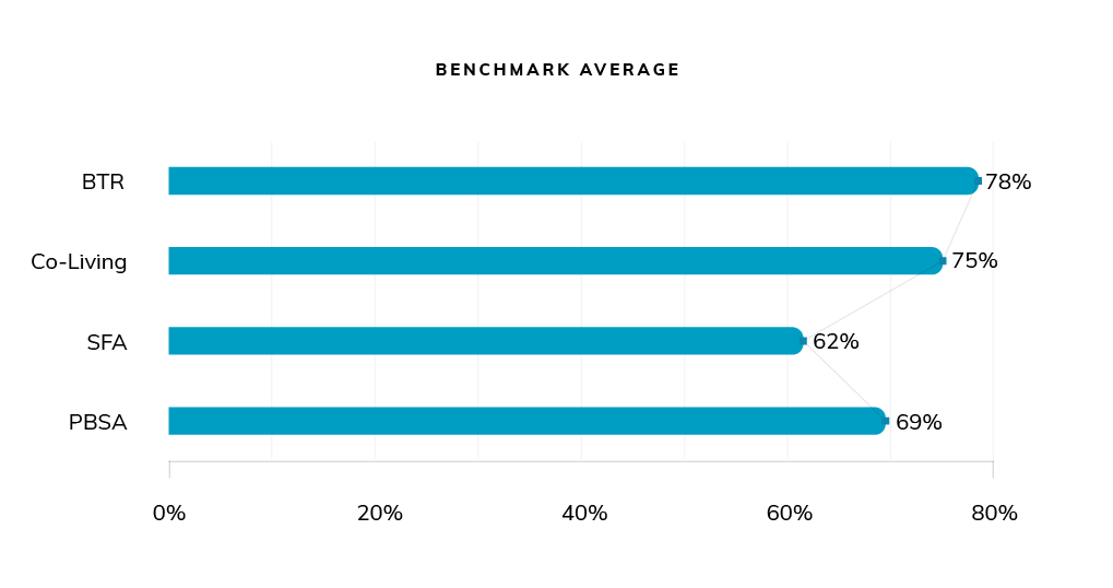 hereSAY benchmark average graph