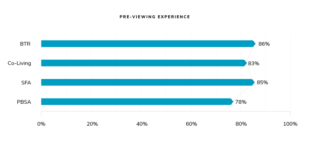 Pre-viewing experince graph