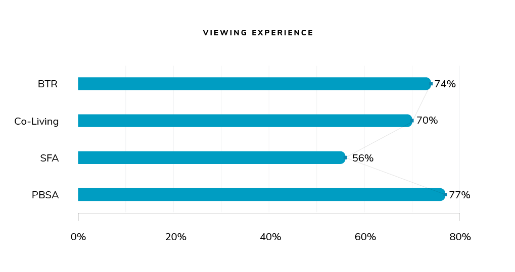 Viewing experience graph