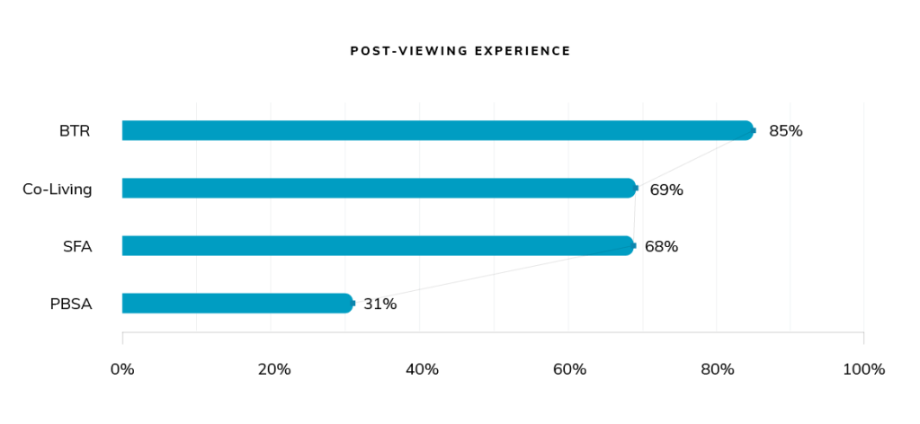 post-viewing experience