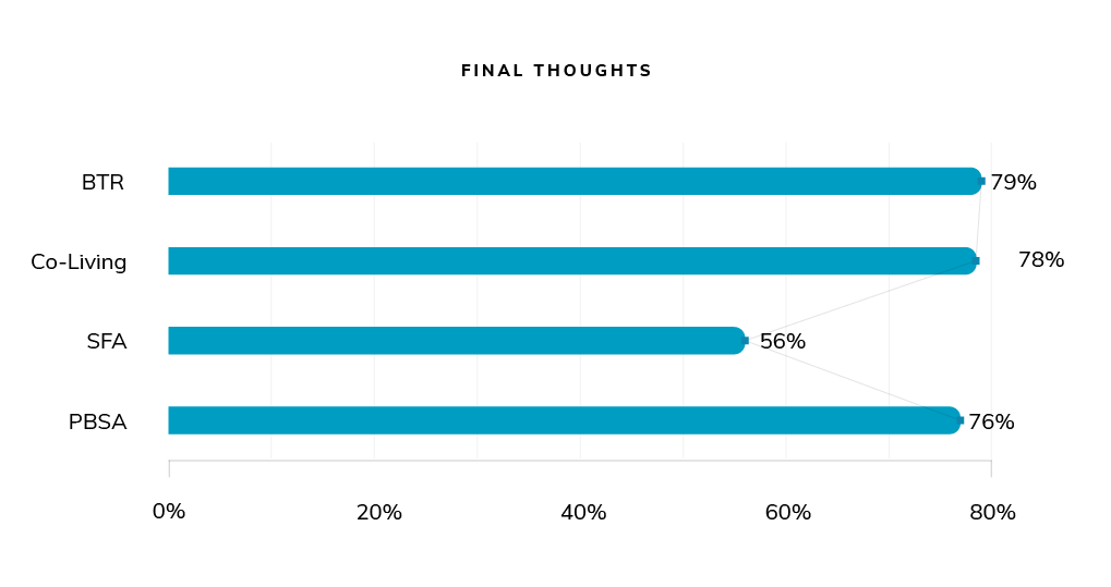 final thoughts graph