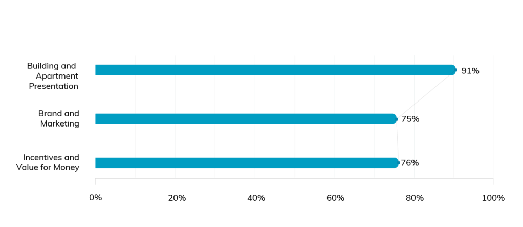 hereSAY leasing benchmark graph