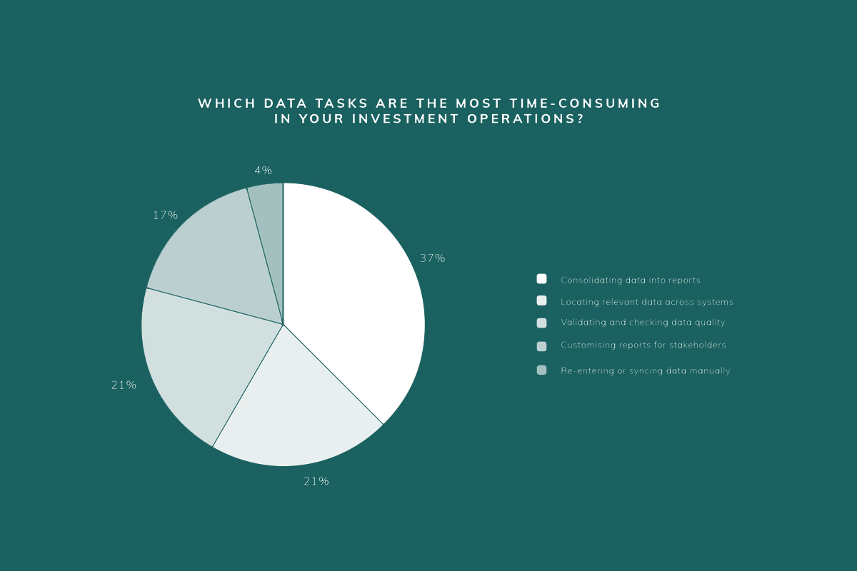 How to Overcome Data Fragmentation with Real Estate Investment Management Technology