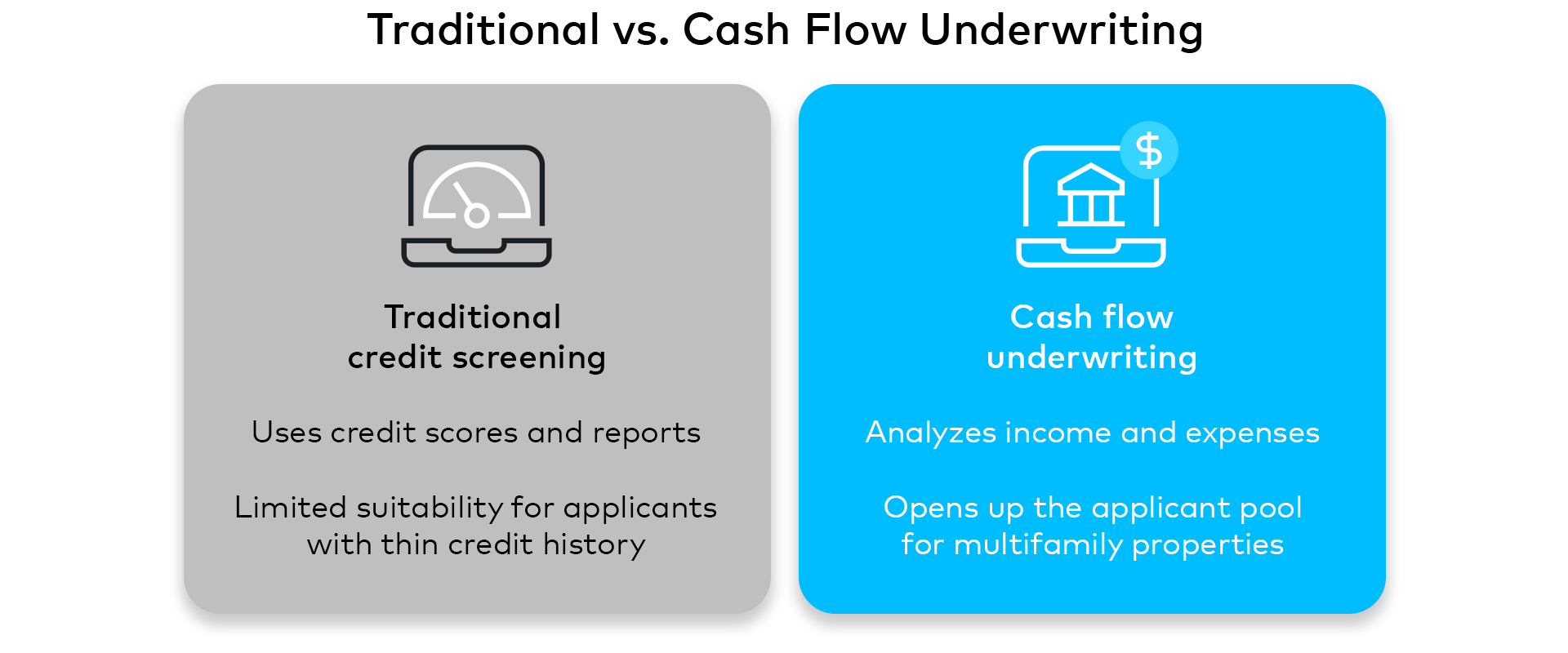 Traditional vs. cash flow underwriting comparison