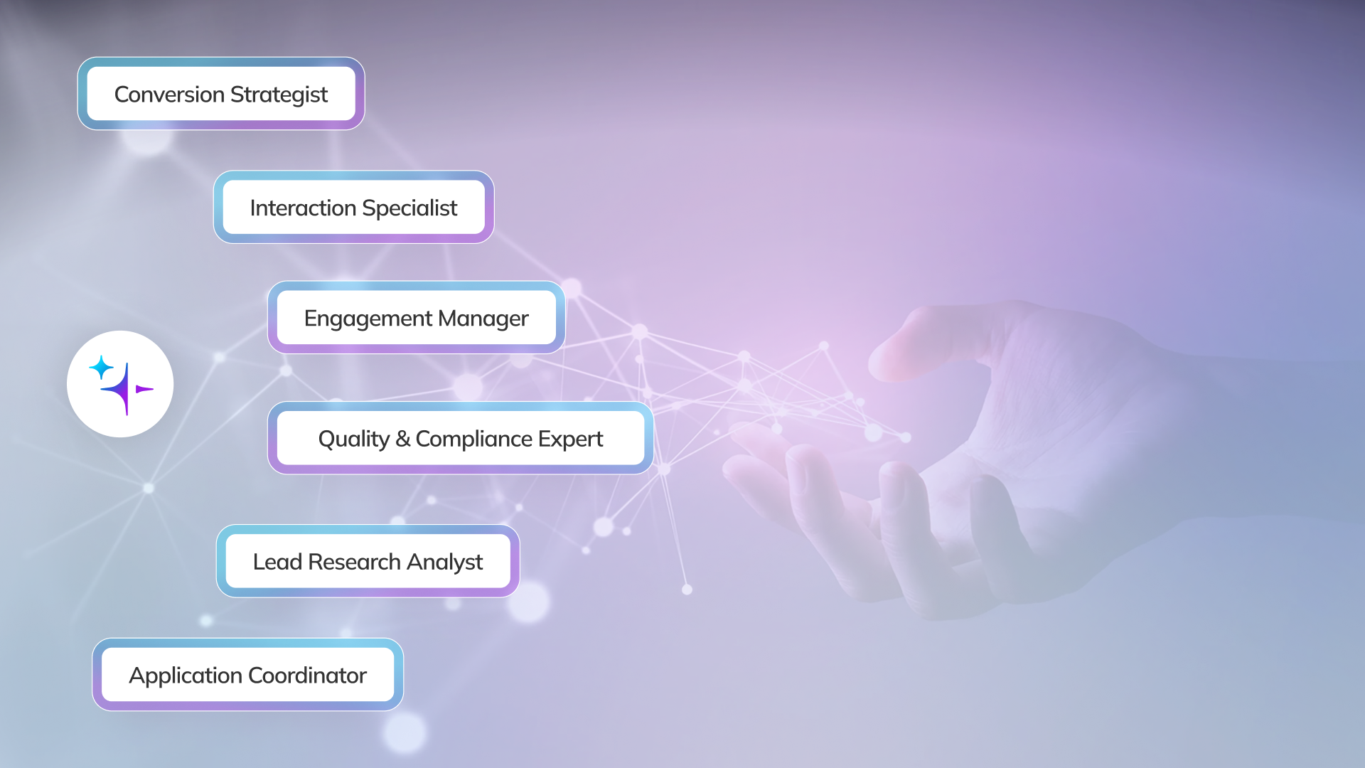 A diagram showing six AI agent roles connected by a network of nodes: Conversion Strategist, Interaction Specialist, Engagement Manager, Quality and Compliance Expert, Lead Research Analyst and Application Coordinator