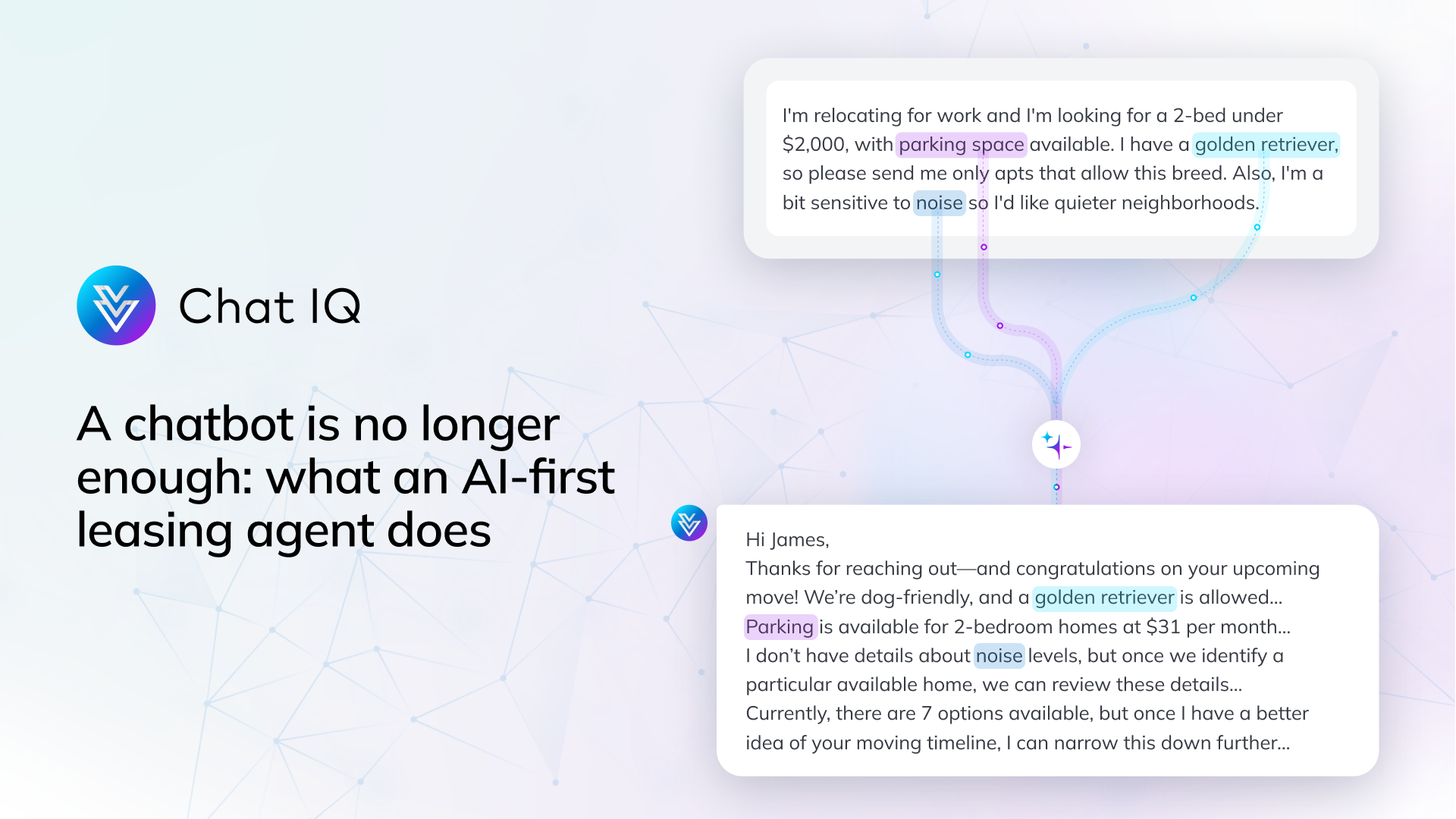 Chat IQ logo and headline reading "A chatbot is no longer enough: what an AI-first leasing agent does," alongside a conversation showing a prospect asking for a pet-friendly 2-bedroom apartment with parking under $2,000, and Chat IQ responding with matched listings and follow-up questions
