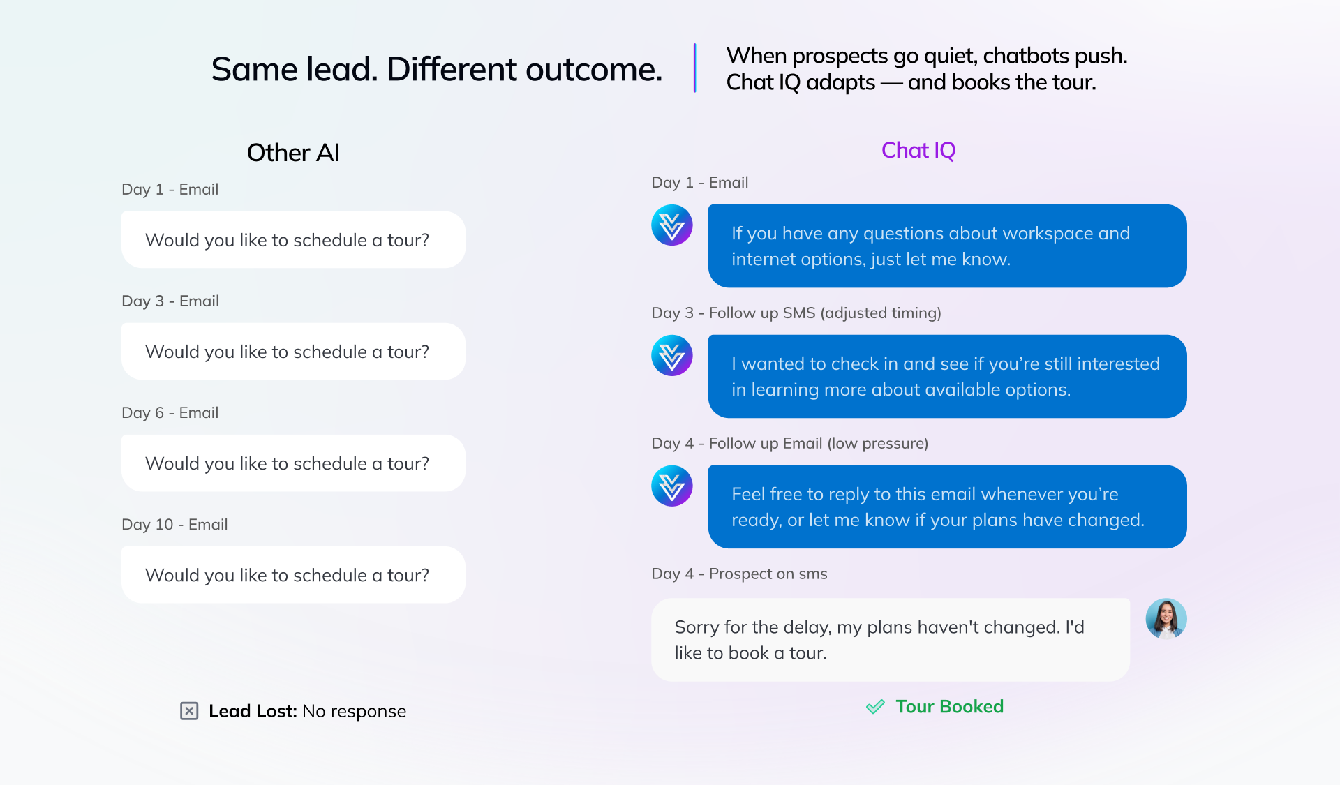 Same lead, different outcome, because Chat IQ adapts