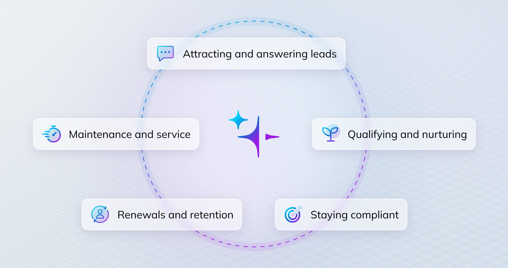 Yardi Virtuoso Enterprise AI platform featuring native AI, connectors, an assistant, agents, and a composer for custom AI agents.