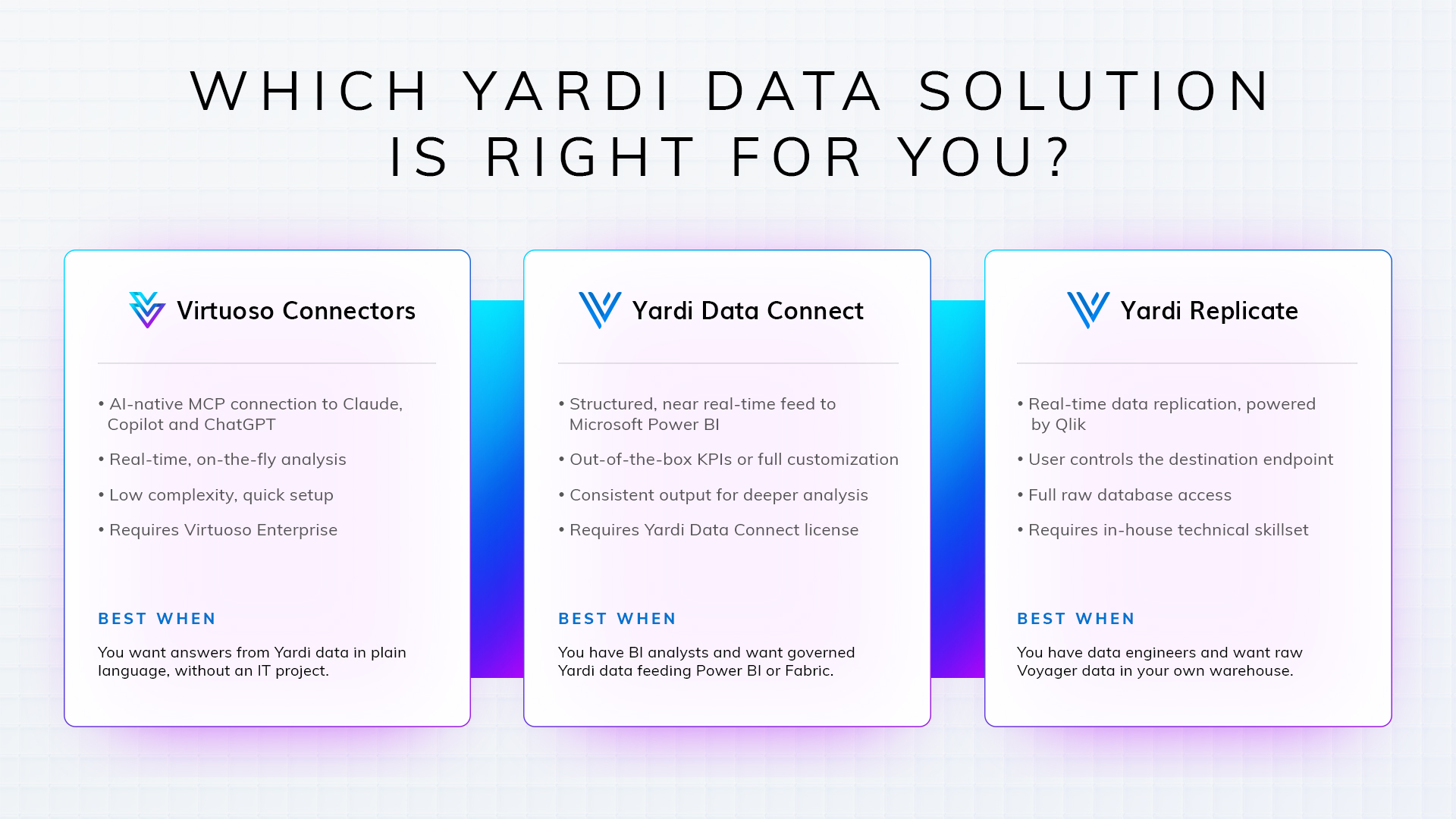 Which Yardi data solution is right for you?