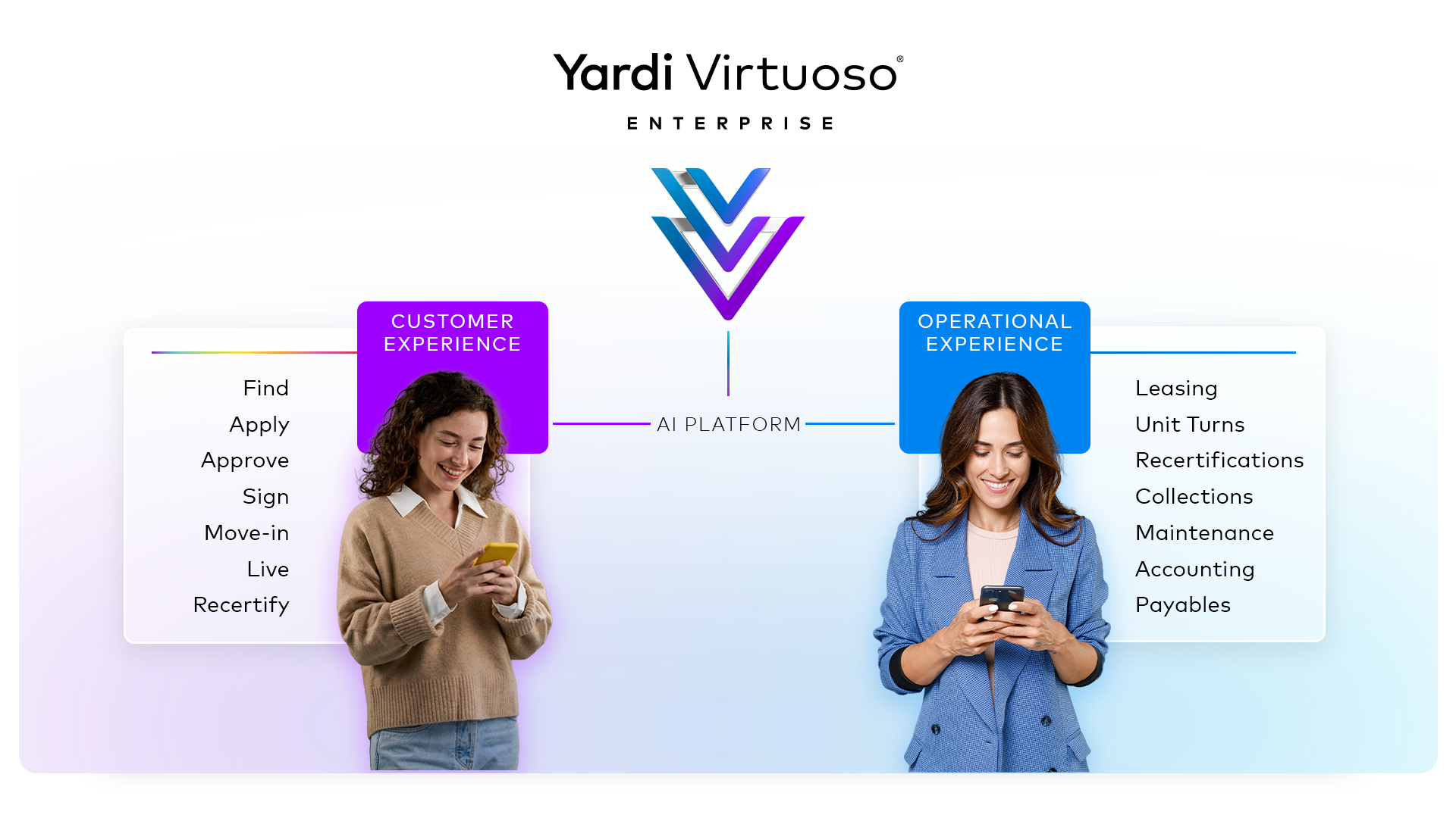 Virtuoso Enterprise, Yardi’s AI platform for affordable housing and PHA