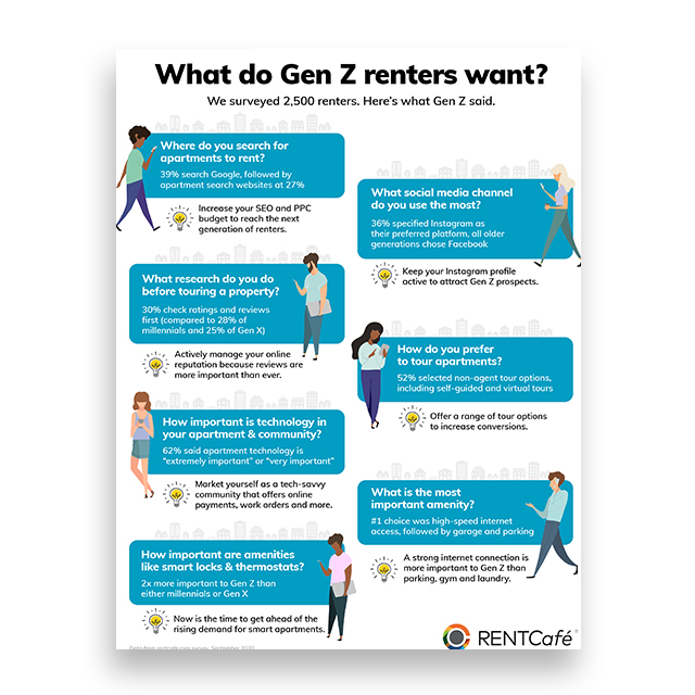 Gen Z Renter Preferences