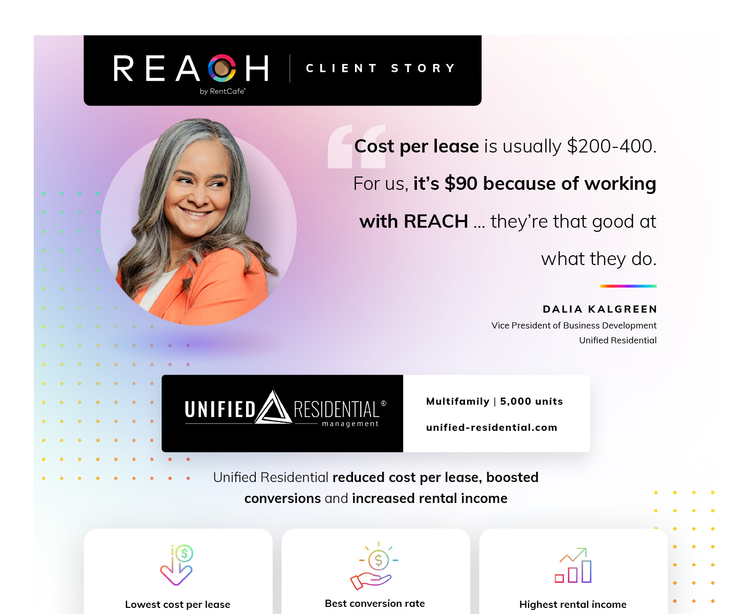 Unified Residential Success with RentCafe Marketing