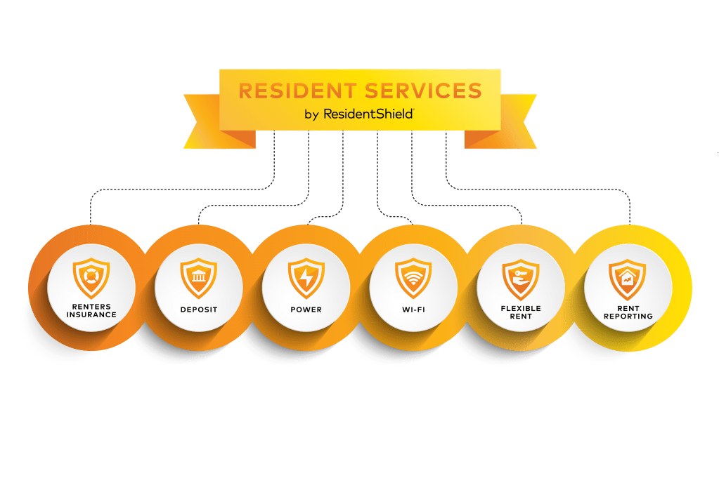 Yardi®, a leading provider in AI-powered real estate software, today announced a new resident services bundle to help property managers enhance the resident experience.
