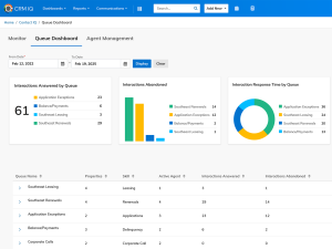 The interface of CRM IQ showing the queue dashboard.