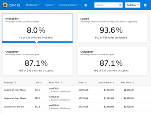 A CRM dashboard showing different leasing metrics