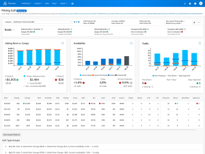 Comparison charts being shown on a revenue management software dashboard