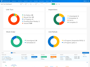 Property management KPIs on the Maintenance IQ dashboard
