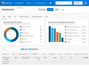 A multifamily customer relationship management (CRM) software displaying marketing metrics