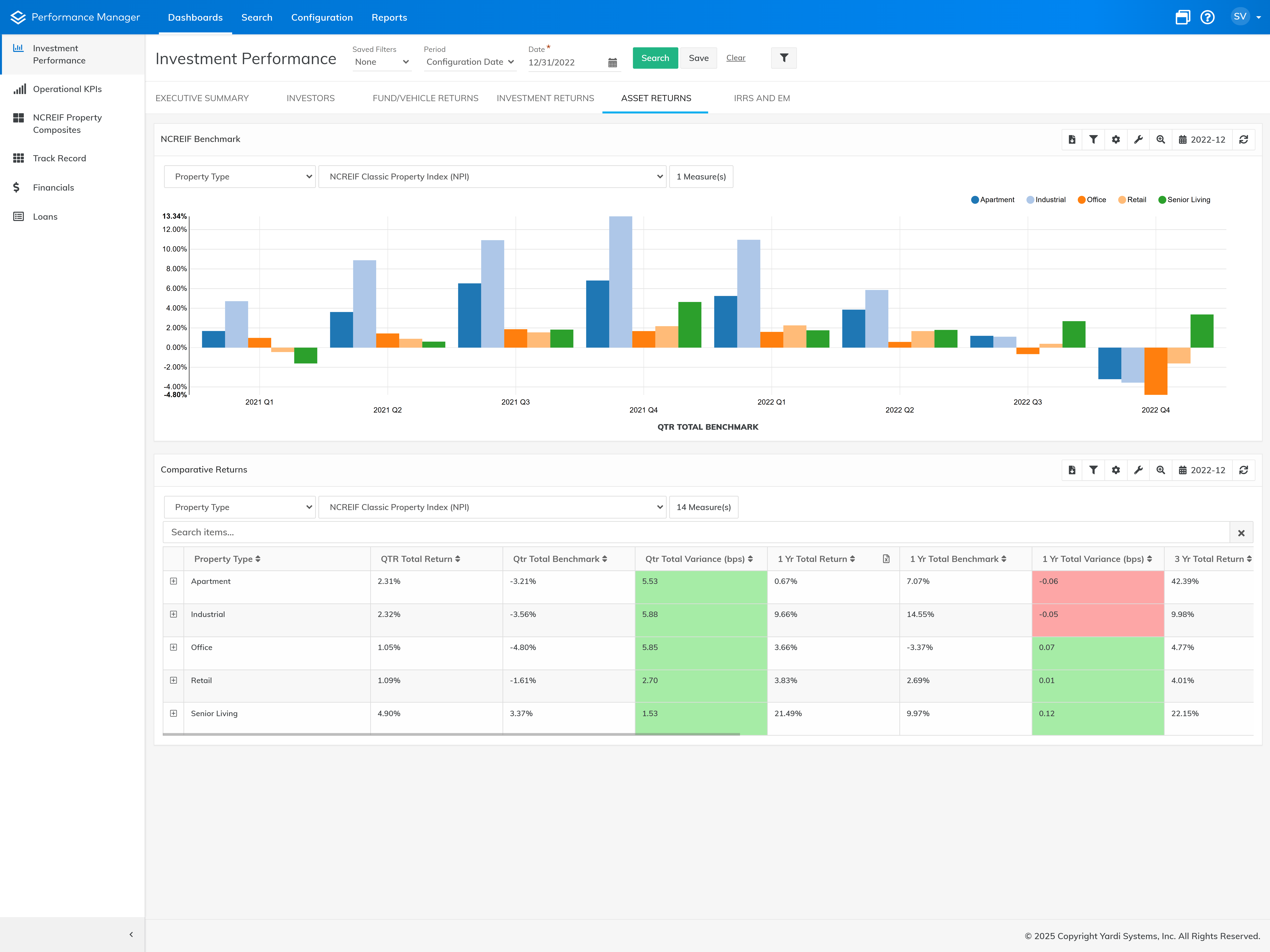 Real Estate Investment Analytics | Track Performance
